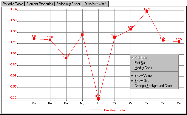 periodicitychart.gif (11259 bytes)