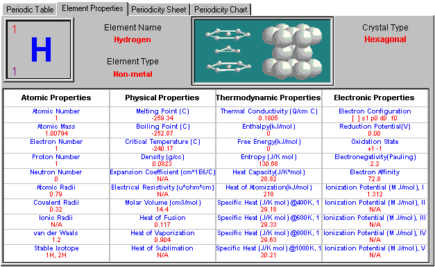 periodicityproperties.gif (13941 bytes)