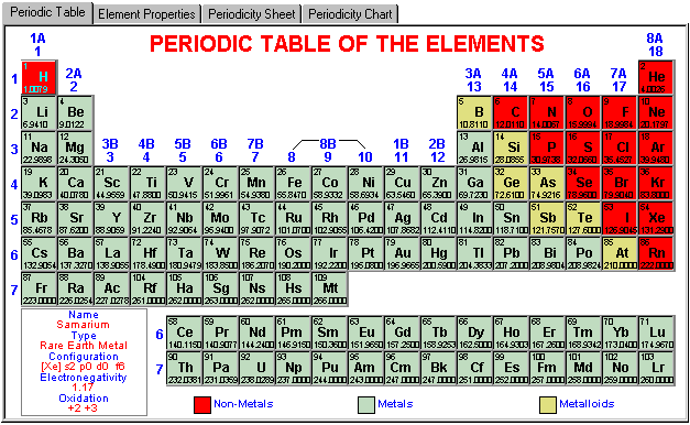 periodictable.gif (14297 bytes)